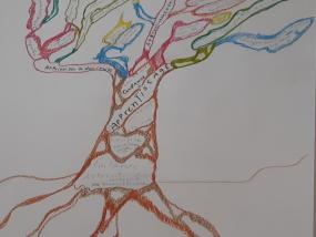 Illustration d'un résultat d'atelier : le dessin d'un arbre avec des thèmes reliés à l'apprentissage inscrit dessus.